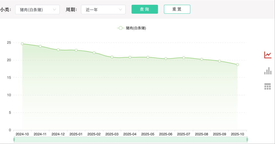 今年的猪肉为何这么便宜