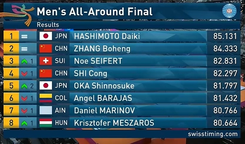 张博恒世锦赛全能银牌