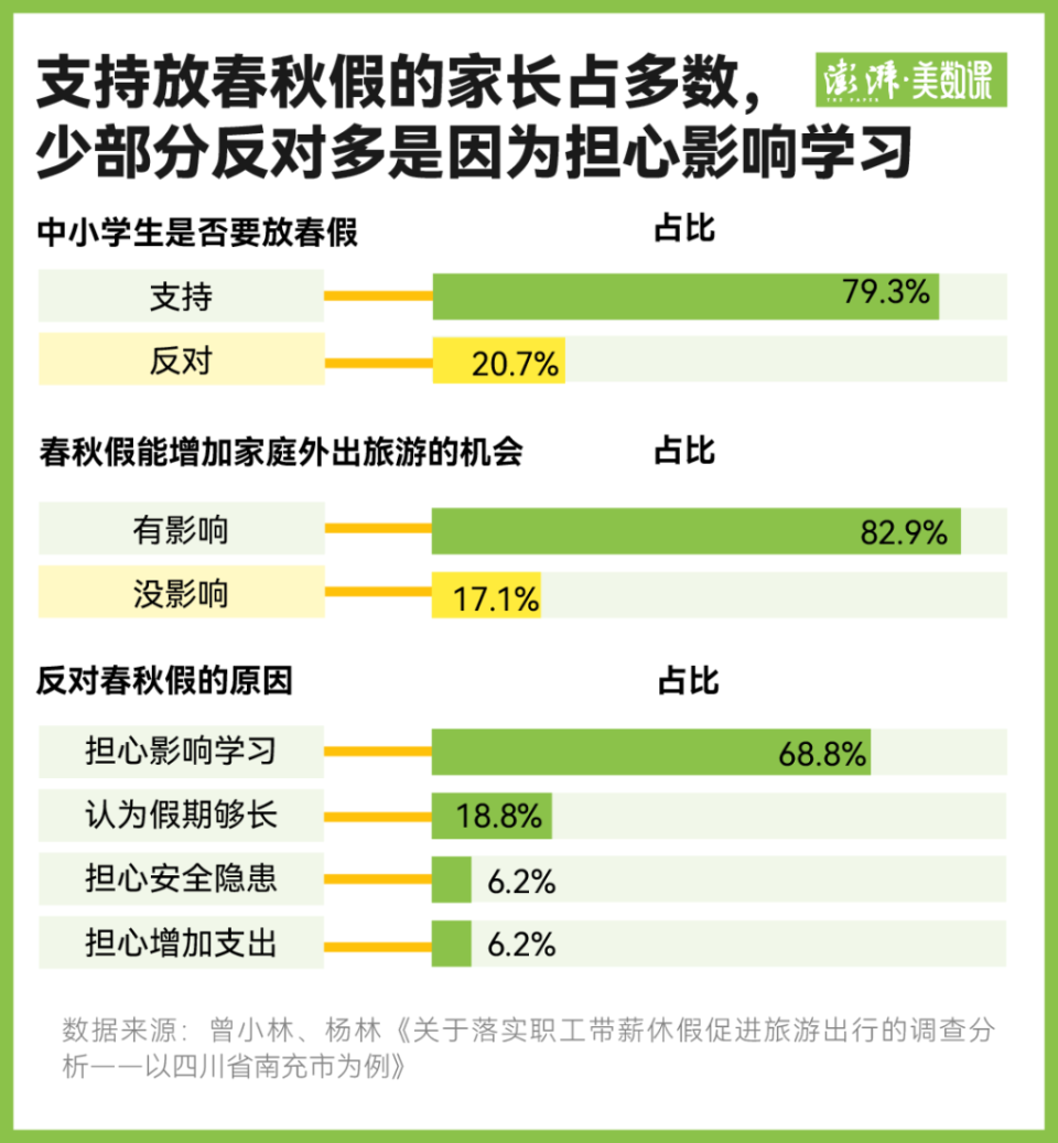 中小学春秋假来了各地怎么放