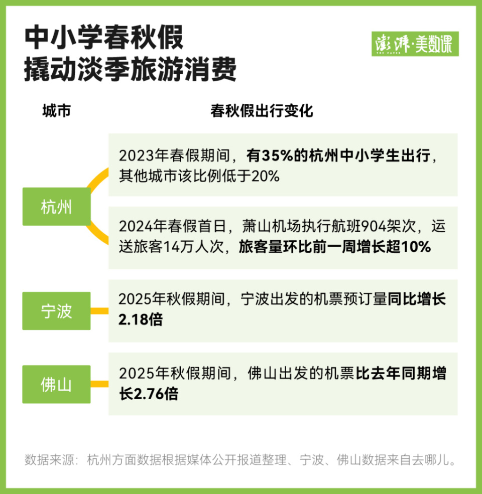 中小学春秋假来了各地怎么放