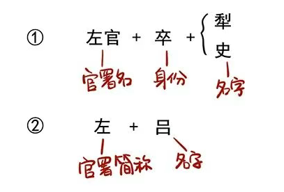 2000多年前的人脸认证 2000多年前的人脸认证