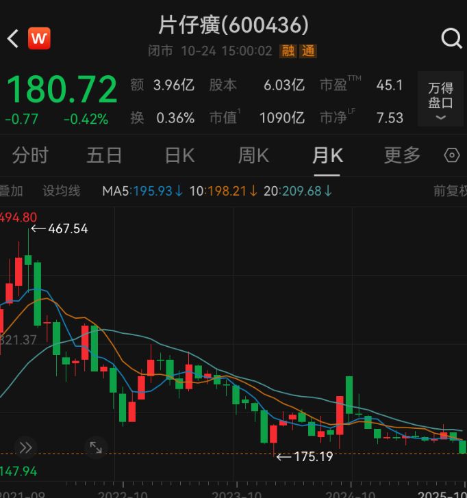 “药中茅台”片仔癀价格大跌 “药中茅台”片仔癀价格大跌