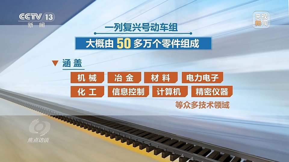 CR450动车组跑出中国创新“加速度” CR450动车组跑出中国创新“加速度”