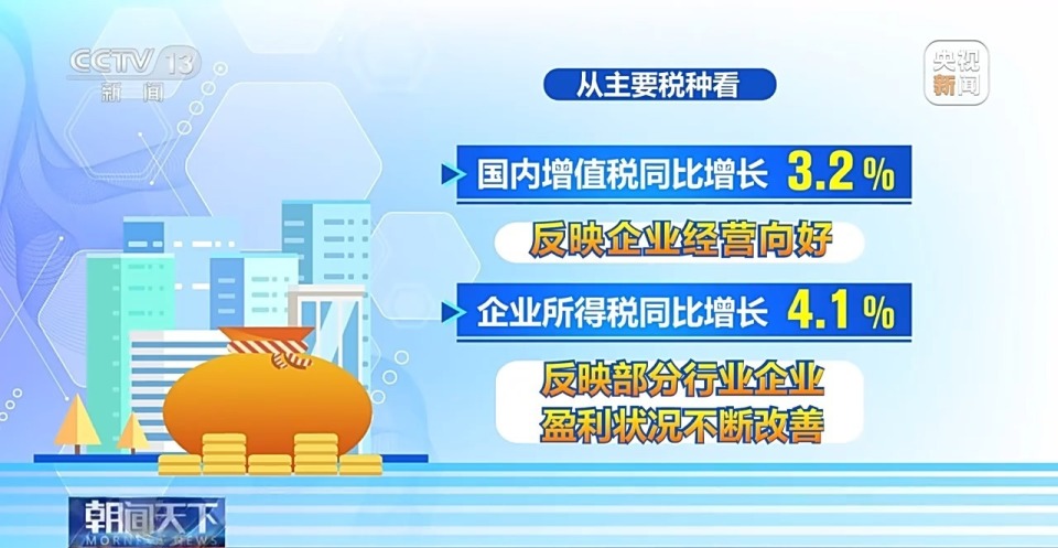 一揽子增量政策实施效果如何 一揽子增量政策实施效果如何