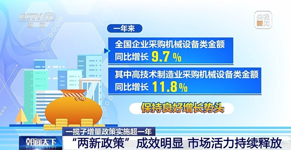 一揽子增量政策实施效果如何 一揽子增量政策实施效果如何