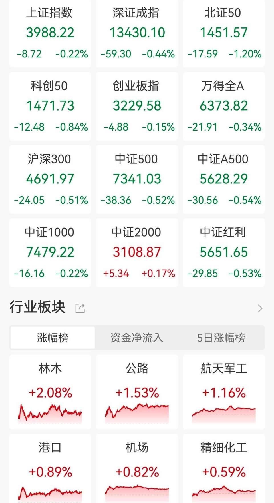 炒黄金期货赚14亿辞职?当事人否认