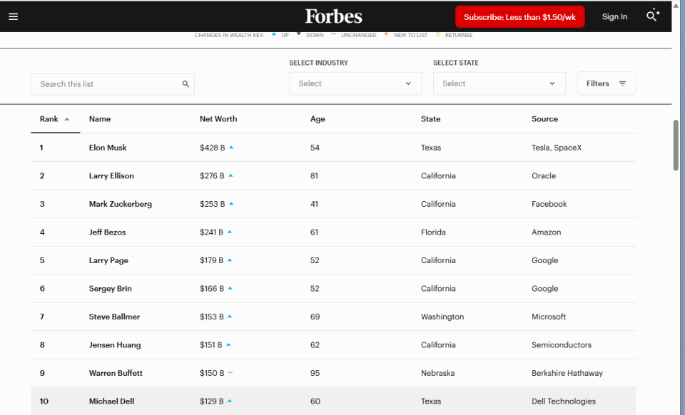 黄仁勋上升至福布斯富豪榜第8位