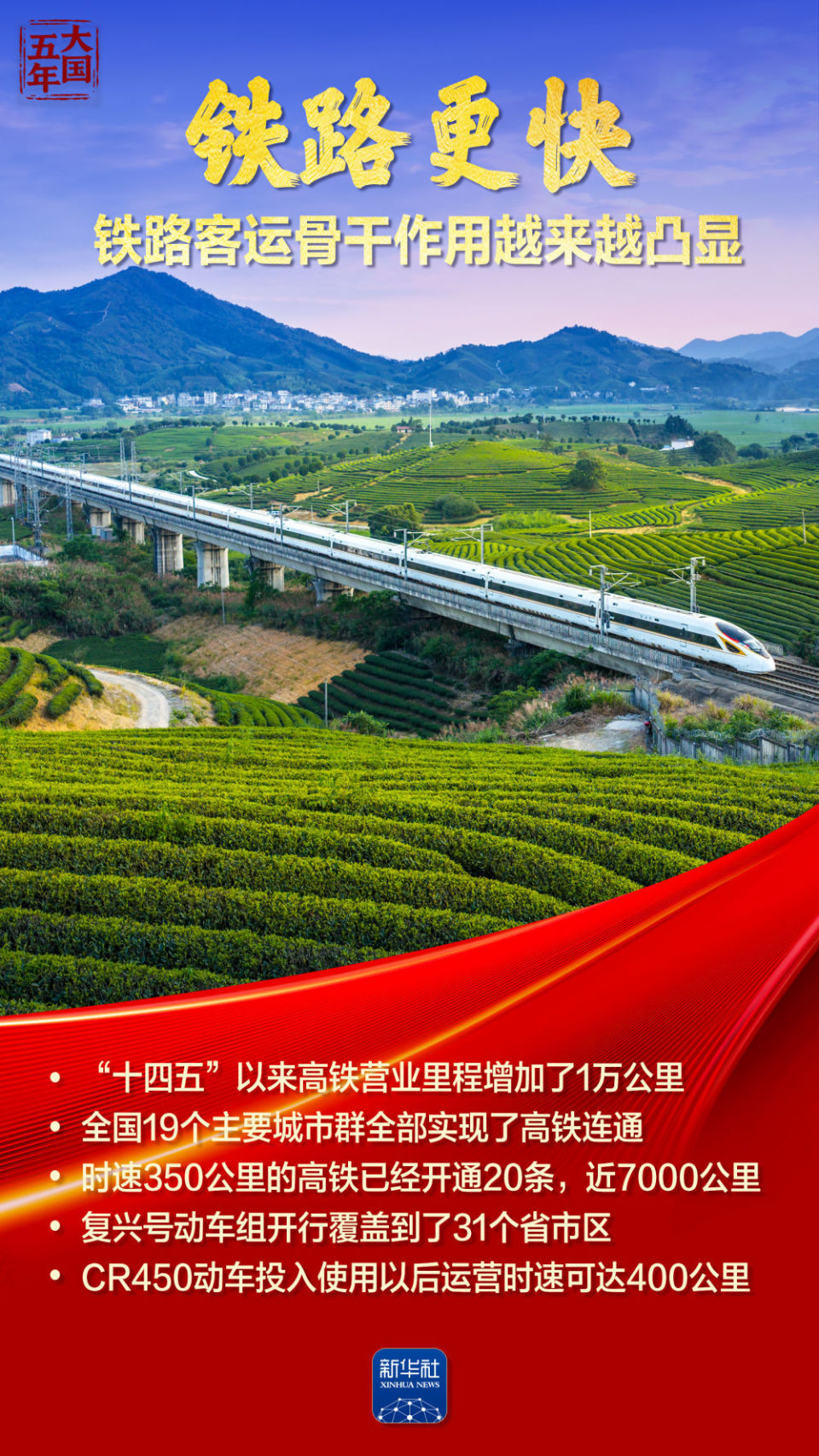 中国速度重新定义“距离” 中国速度重新定义“距离”