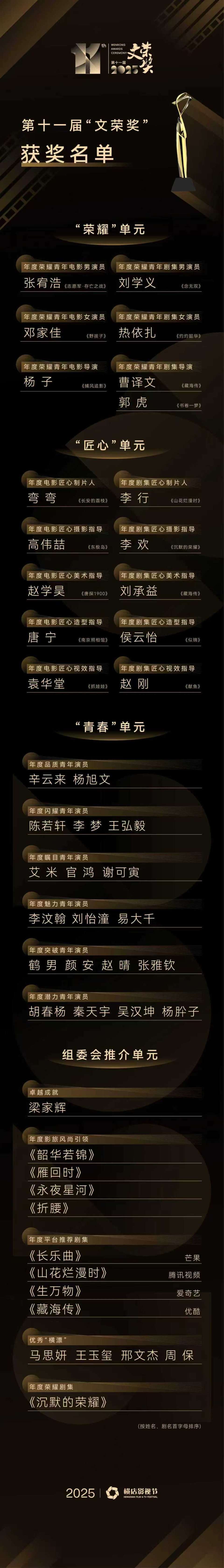 文荣奖年度荣耀剧集花落《沉默的荣耀》 文荣奖年度荣耀剧集花落《沉默的荣耀》