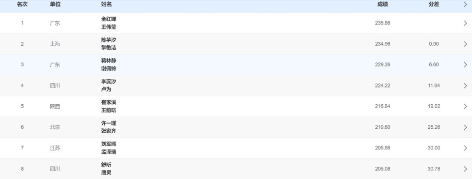 全运会女子双人10米台神仙打架