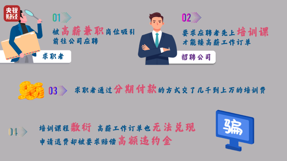 央视起底兼职骗局黑色产业链