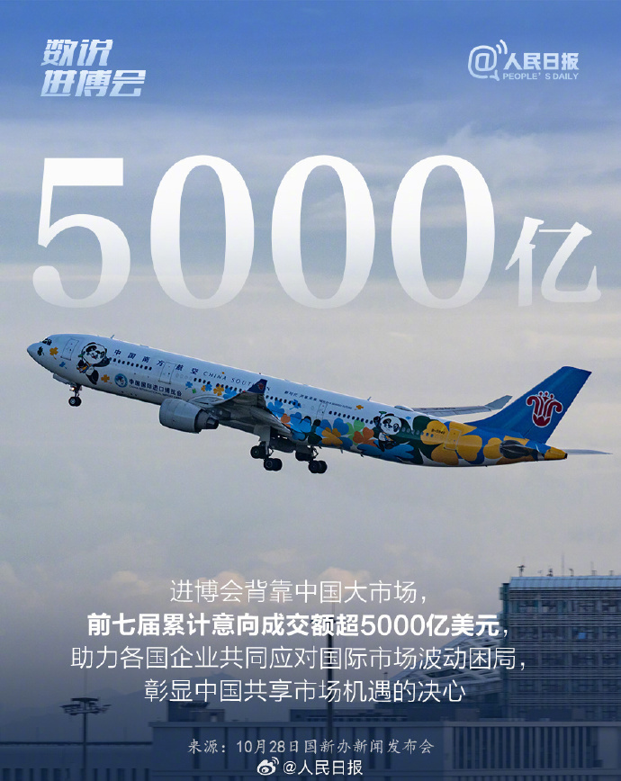 9组数字速览第八届进博会