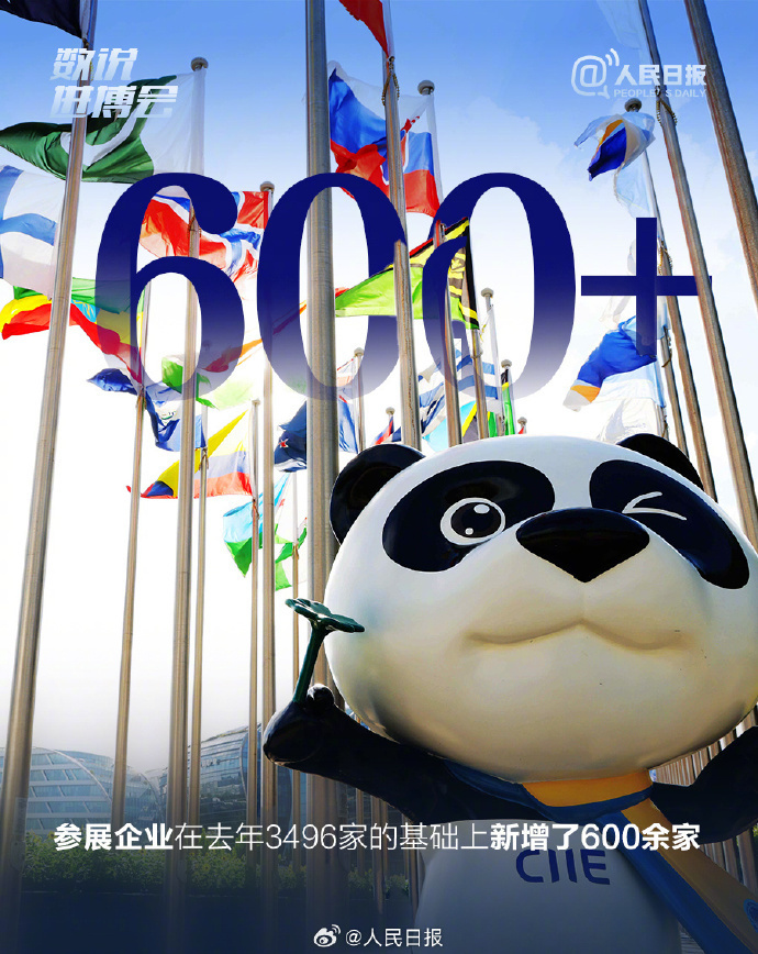 9组数字速览第八届进博会