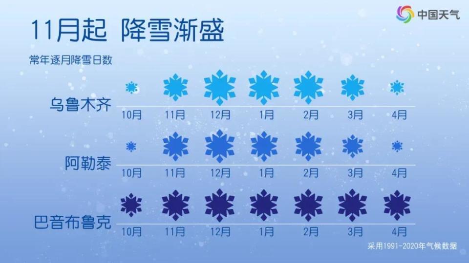 局地积雪20厘米大雪大暴雪要来了