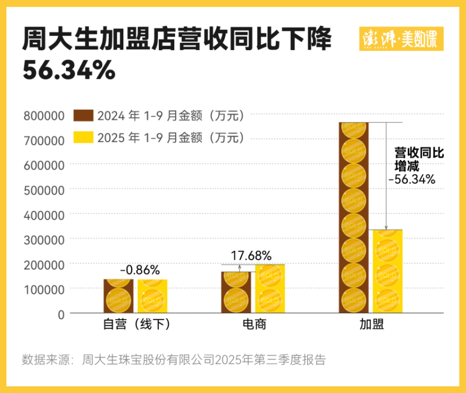 金价暴涨三四线城市金店撑不住了