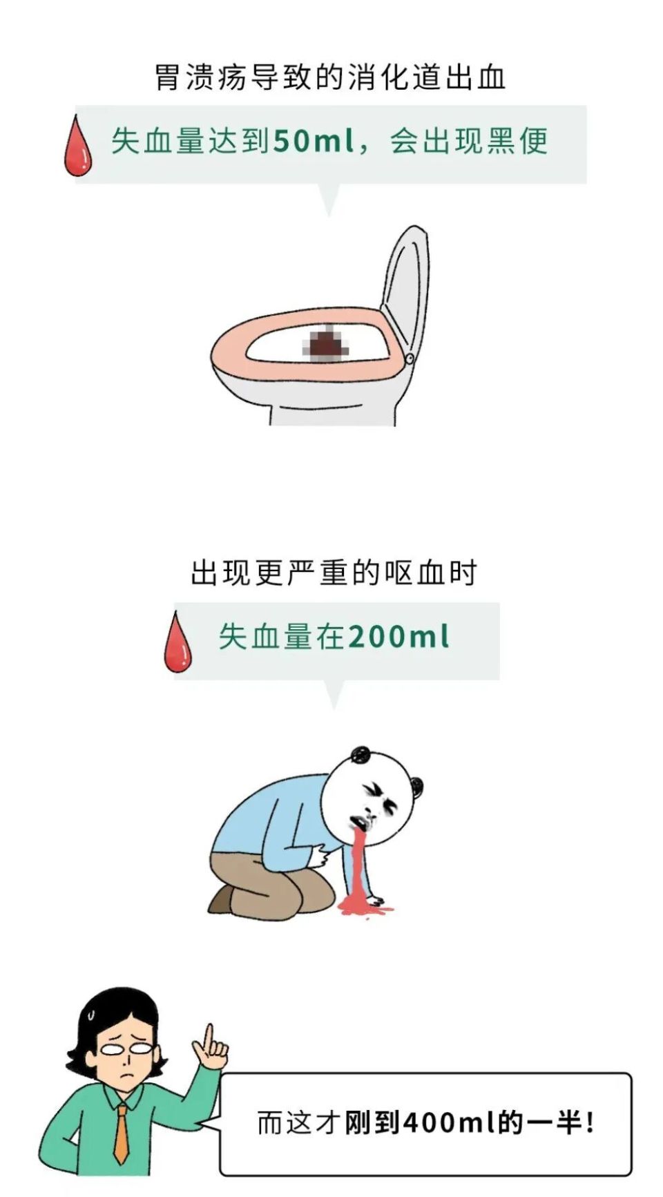 为啥献血400ml没事失血400ml很危险