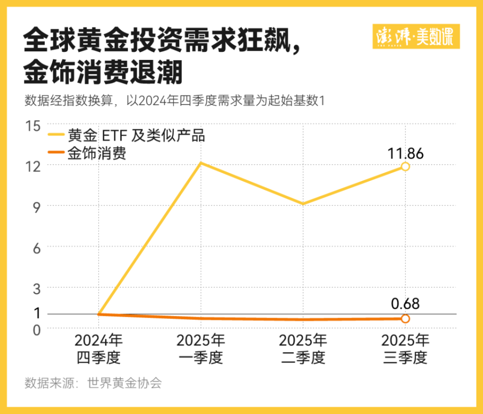 金价暴涨三四线城市金店撑不住了
