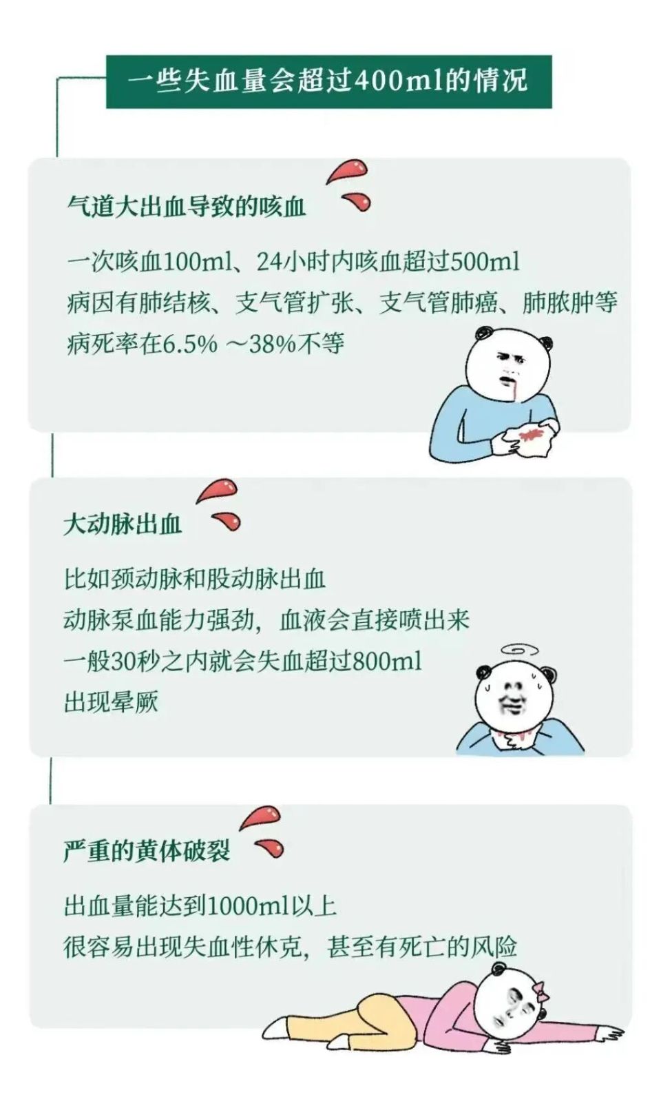 为啥献血400ml没事失血400ml很危险