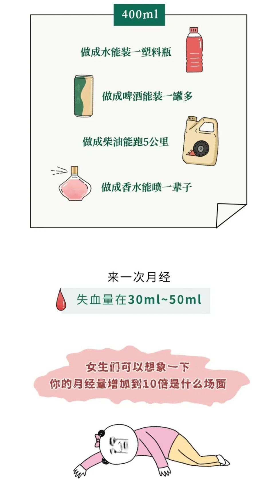 为啥献血400ml没事失血400ml很危险