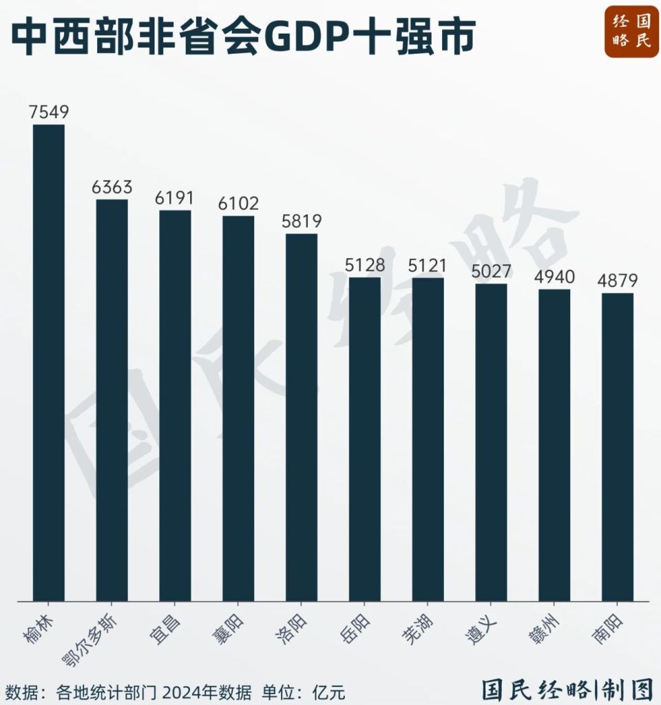 全国50强城市又变了