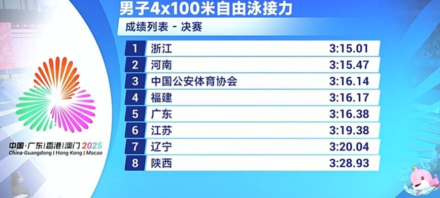 潘展乐收获全运会首金