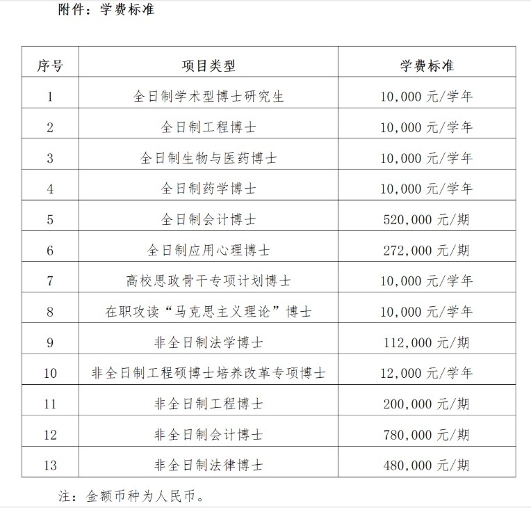 上海交大回应78万元“天价”学费
