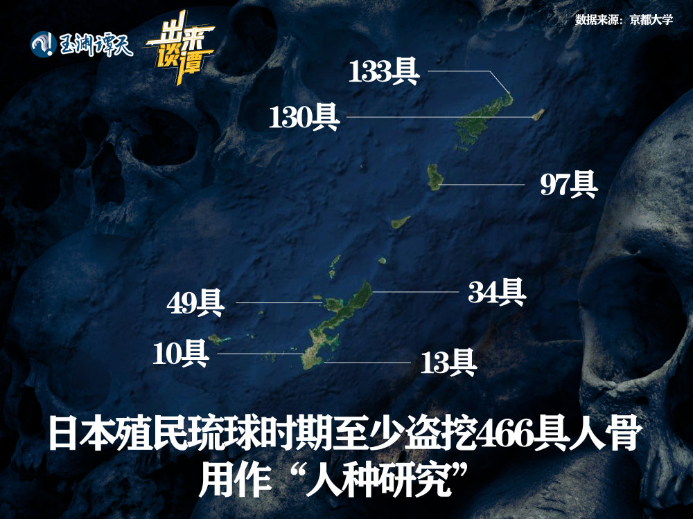 466具琉球人遗骨被日本殖民者偷挖