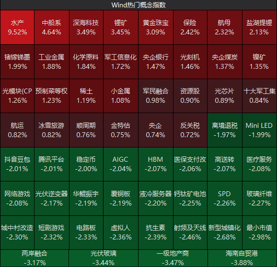 日本水产遭重锤獐子岛等水产股涨停