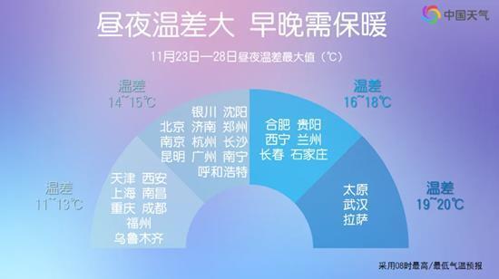 多地开启“乱穿衣”模式