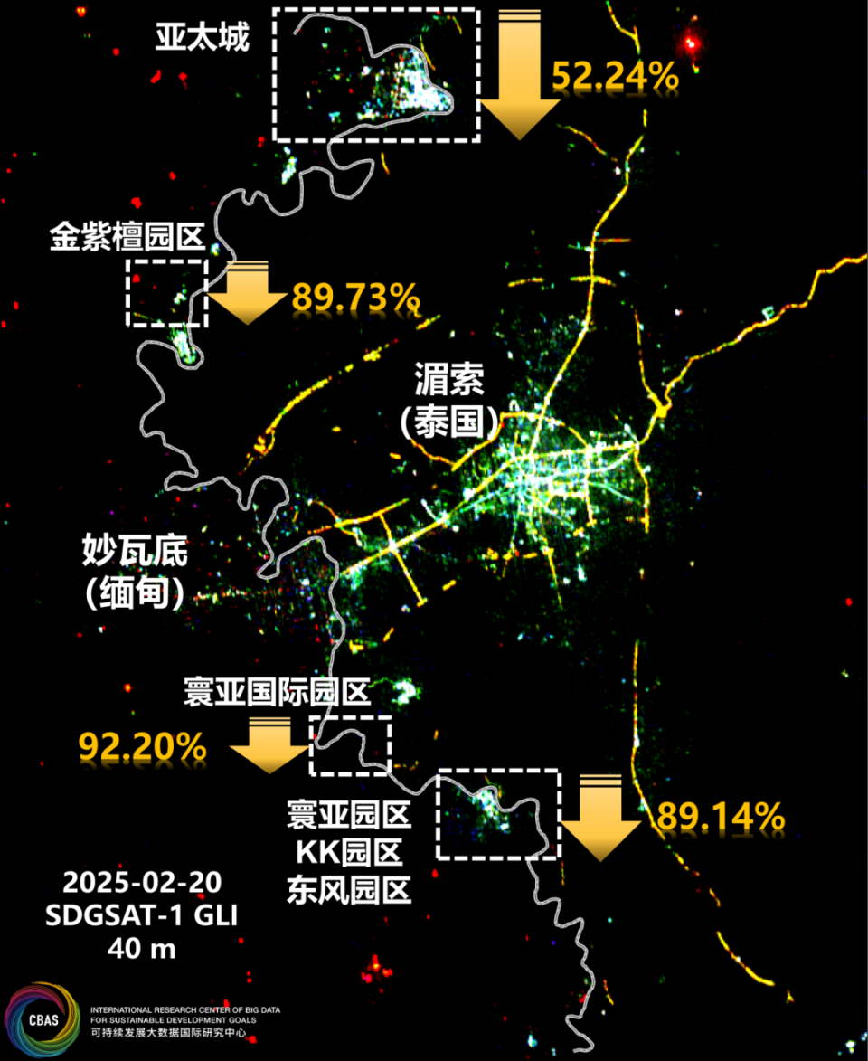 KK园区电诈人员其他据点“再就业”