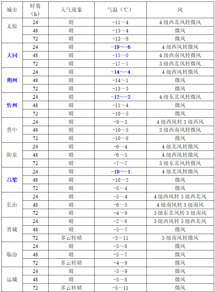 冷冷冷！“极冷”冷涡系统形成