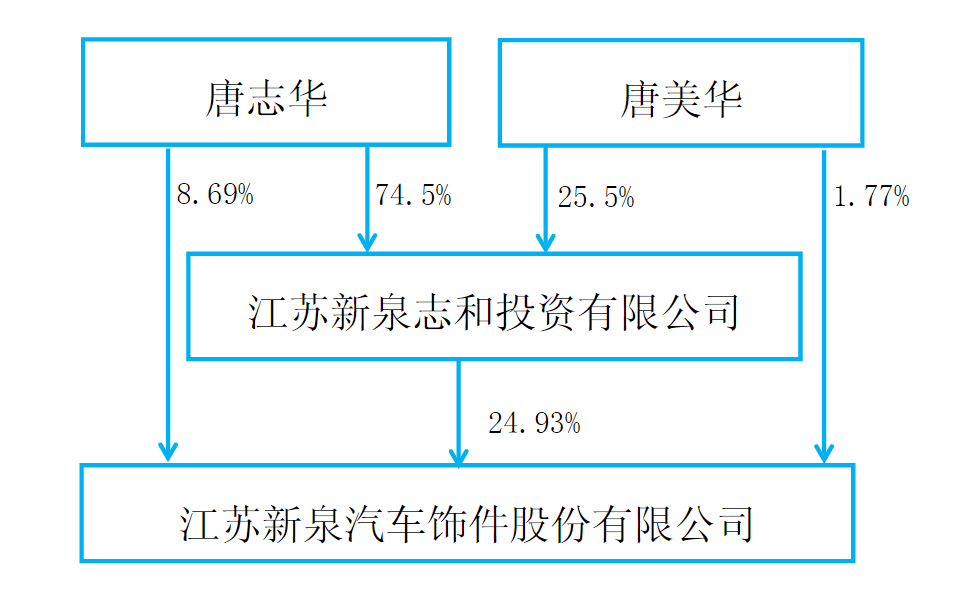 80岁百亿富豪去世妻子放弃继承权