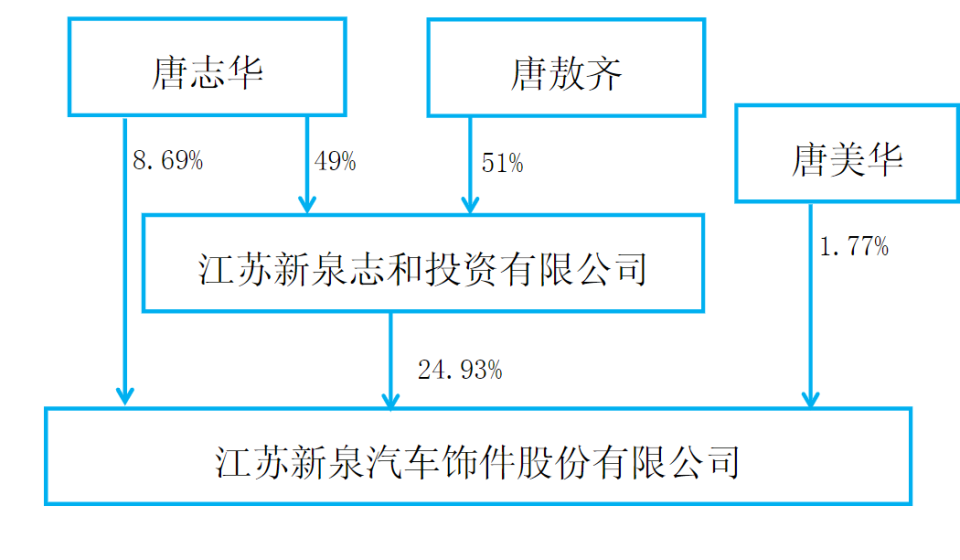 80岁百亿富豪去世妻子放弃继承权