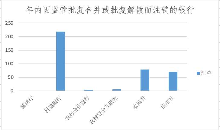 银行网点正消失：今年超9000家关停