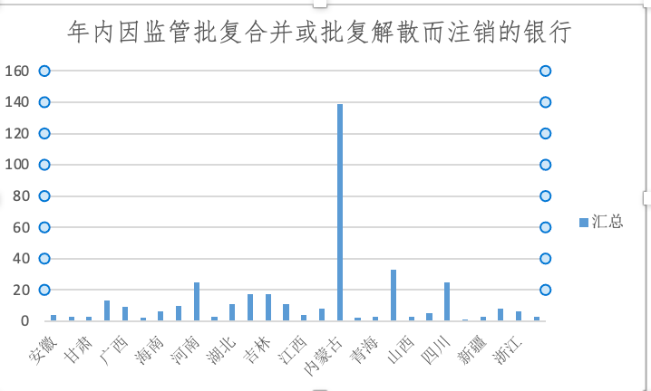 银行网点正消失：今年超9000家关停