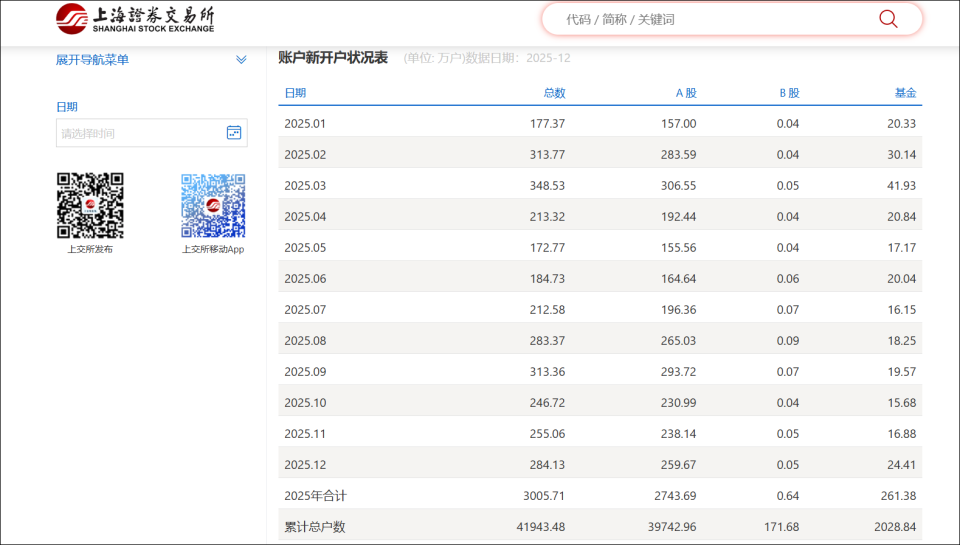 有股民2天赚到1个月工资
