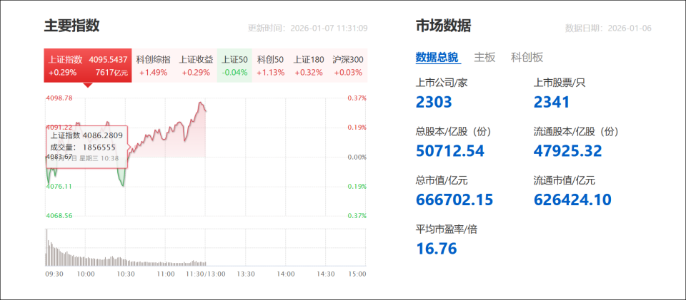 有股民2天赚到1个月工资