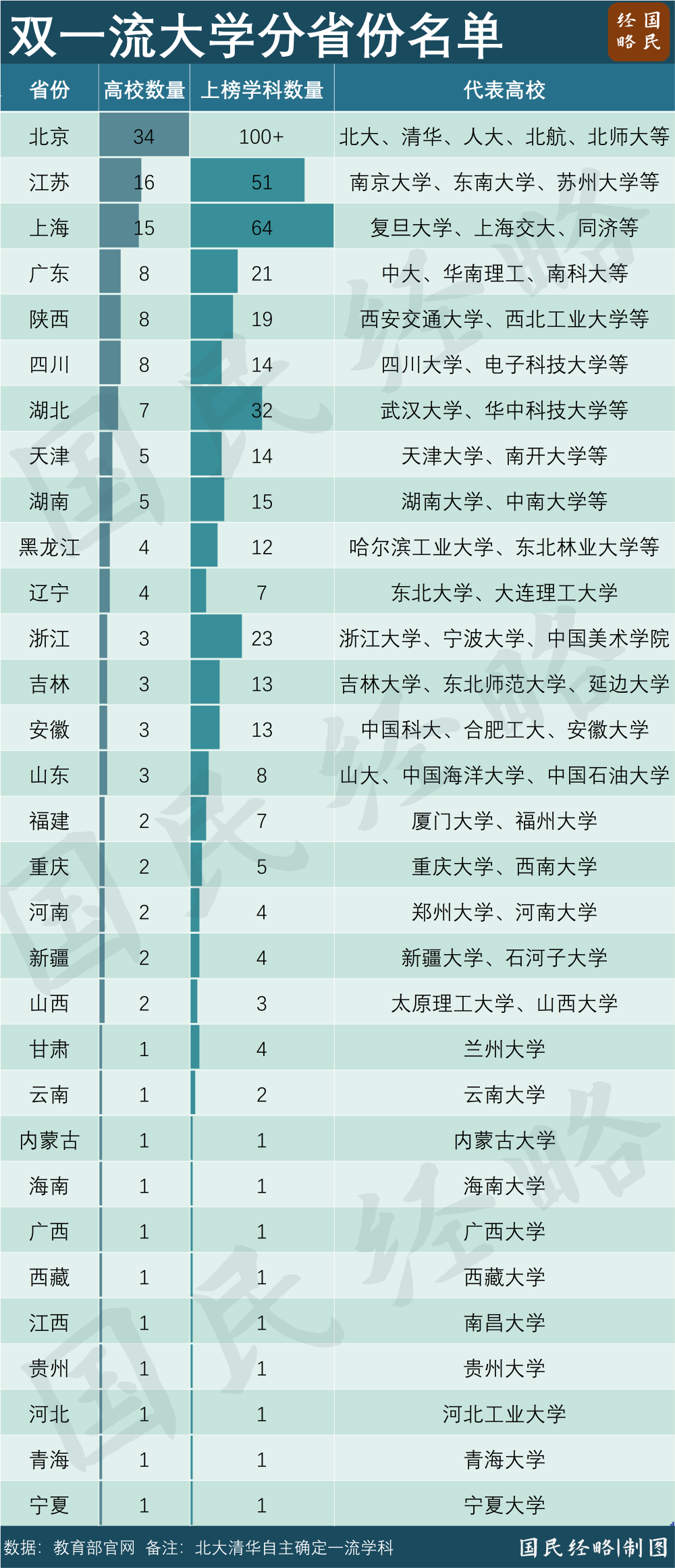 最缺大学的地方要“翻身”了
