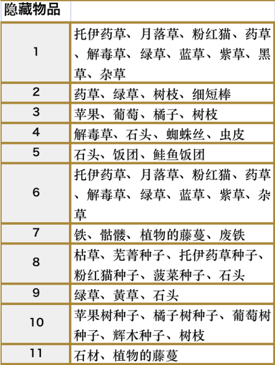 符文工房5科尔布火山隐藏物品点位全整理