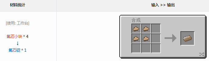 我的世界格雷科技6里，氟石锭到底值不值得你折腾？