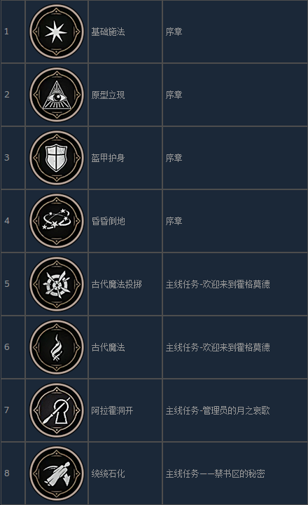 霍格沃茨之遗：常规咒语学习与升级全流程指引