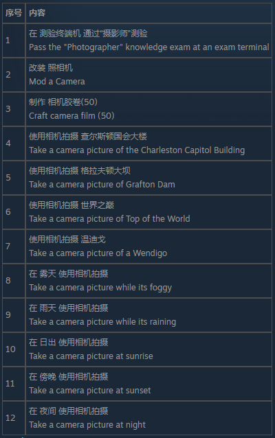 辐射76摄影师测试怎么过？一篇说人话的通关指南