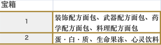符文工房5：里格巴斯村宝箱分布与踩点路线分享
