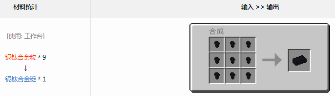 我的世界格雷科技6模组里，铌钛合金锭到底干嘛用？一篇给玩家看的实话实说