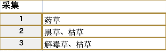 符文工房5科尔布熔岩洞采集点怎么找？一篇说人话的指路贴
