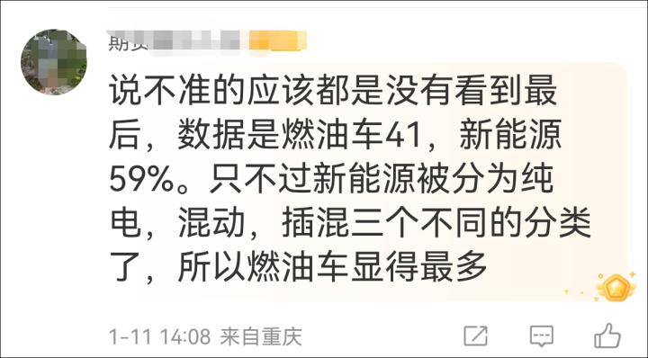 超6成中国人下一辆车预算30万元以上