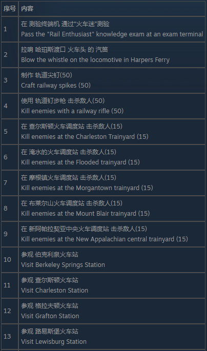 辐射76火车迷测试怎么过？一篇说人话的通关指引