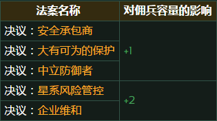 群星帝国佣兵容量怎么看？影响因素一文讲透