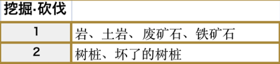 符文工房5科尔布火山挖掘点与砍伐点分布详解