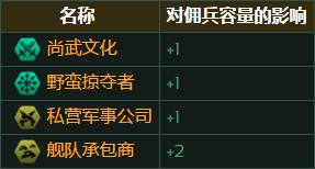 群星帝国佣兵容量怎么看？影响因素一文讲透